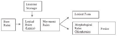 Framework of LMBM